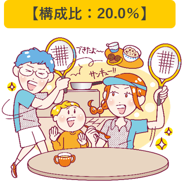 イマドキファミリー研究所 21年度研究 令和的共働きパパママは個人の時間も大切にする ダブルス夫婦 株式会社ジェイアール東日本企画のプレスリリース