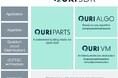 QunaSys、FTQC時代の量子アルゴリズム研究を支援するソフトウェア -QURI SDK- をリリース