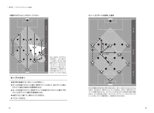 サッカーの新常識 ポジショナルプレー をもとにした戦術書 ダイヤモンドオフェンス の発売が決定 株式会社日本文芸社のプレスリリース