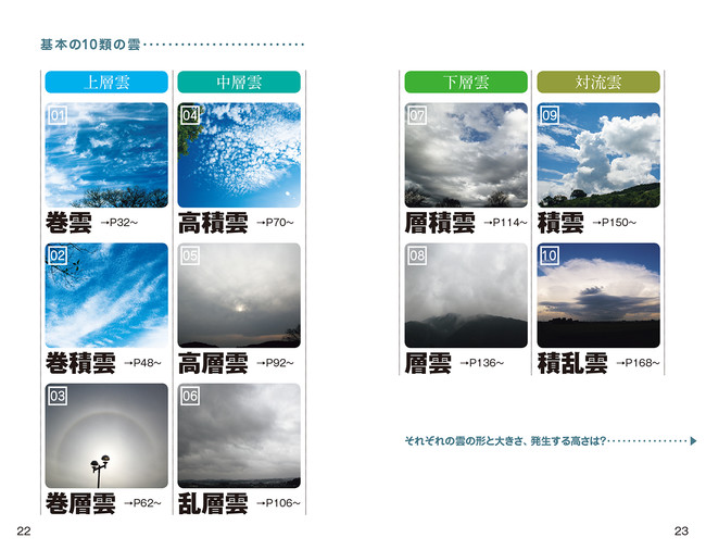 9 1重版出来 キッズもマニアも納得の画期的な雲の図鑑が人気です 最新の国際基準で見わける雲の図鑑 株式会社日本文芸社のプレスリリース