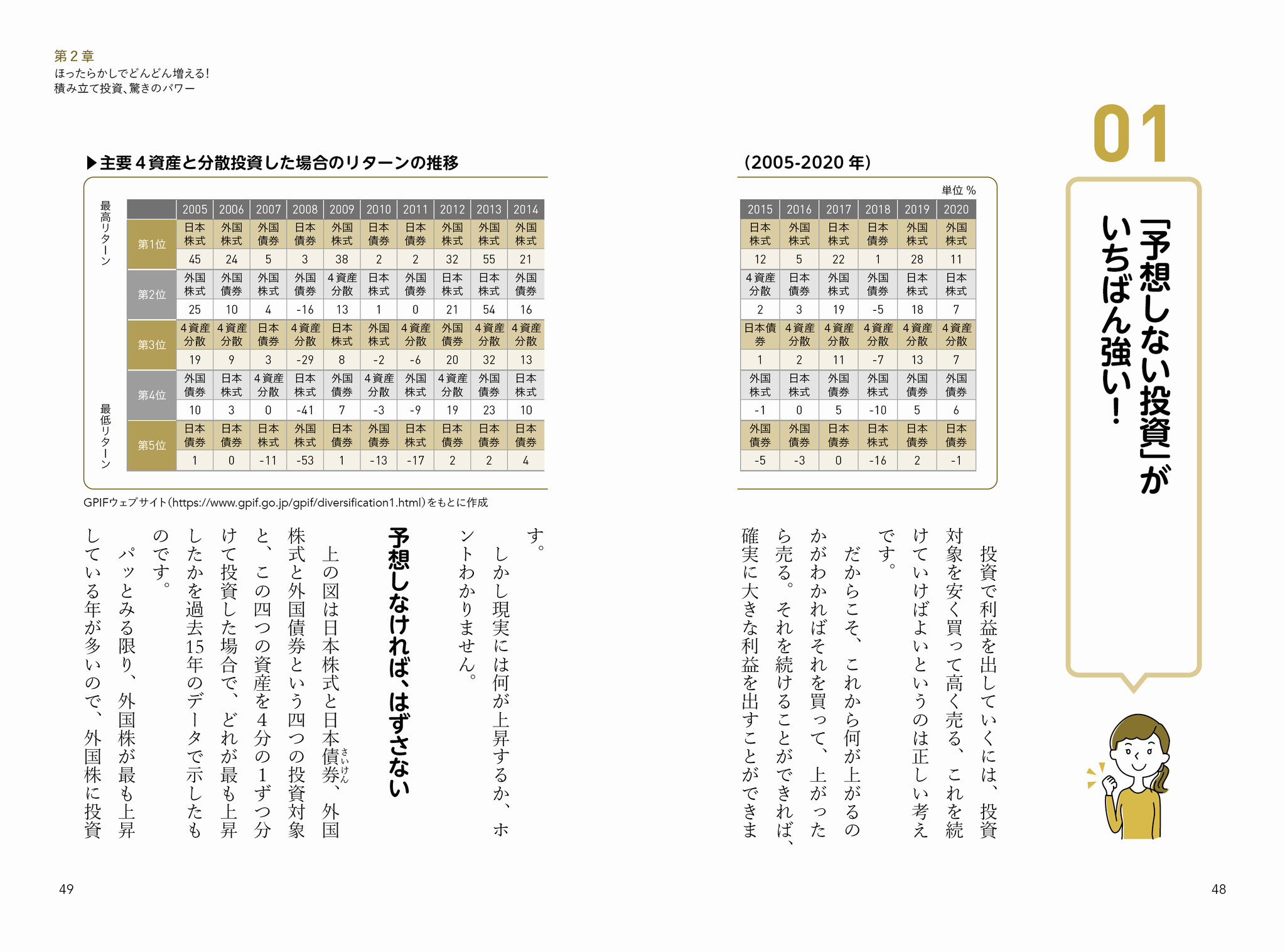 知識ゼロ 貯蓄ゼロでもok 坂本綾子監修の ほったらかしで3000万円貯める お金と投資の超入門 が発売 株式会社日本文芸社のプレスリリース