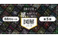 【日本文芸社×honto】「眠れなくなるほど面白い 図解シリーズ」が1冊88円で読める！8/28まで期間限定フェア開催中