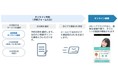 ゼビオグループが「オンライン接客」と「VR」を試験導入 スポーツ用品売場をテクノロジーで改革へ