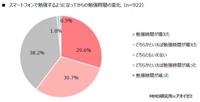 吉沢亮が スマ勉 する今どきの受験生を熱演 受験 シーズンのテーマソングは石川さゆりが歌う スマホ舟 スマ勉時代の母の哀愁を 情感たっぷりに歌い上げる ソフトバンク株式会社のプレスリリース