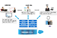 長野県信用組合の営業支援システムをSalesforceにより刷新