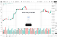 TradingView x FXTF 連携 - FX、商品CFD、暗号CFDの取引が可能に