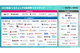 ニュートラルワークス 「2023年度 リスティング広告運用カオスマップ」を公開
