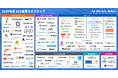 ニュートラルワークス「2025年度 SEO業界カオスマップ」を公開
