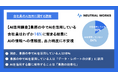 【AI活用調査】AIを活用している会社員はわずか16%に留まる結果に