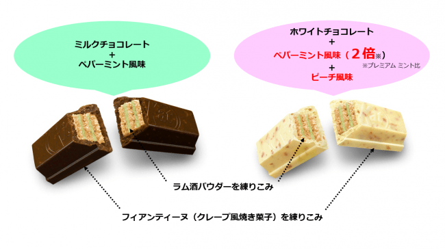 実はミントチョコが苦手！？だった担当者が開発した自信作。「キット