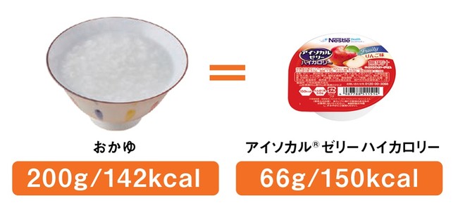 在宅介護や家族の健康維持に プロの栄養管理を自宅でも！ネスレの“食べる”栄養補助食品「アイソカル ゼリー ハイカロリー」 りんご味、もも味  9月16日(水)新発売｜ネスレ日本株式会社のプレスリリース