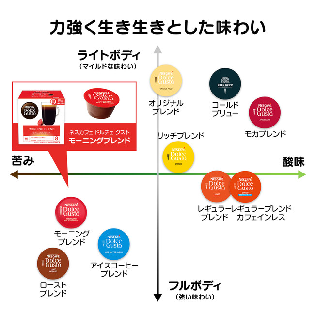 マイボトル”にぴったりな大容量のレギュラーコーヒーが手軽に淹れ