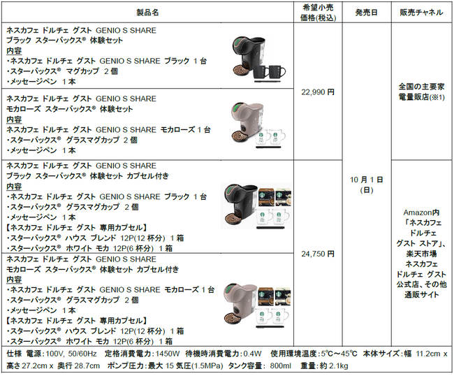 ネスカフェ ドルチェ グスト GENIO S SHAREスターバックス(R) 体験