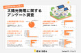 太陽光発電の実態調査。各種費用と電気代削減金額が判明。