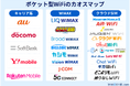 ポケット型WiFiは「キャリア系・WiMAX・クラウドSIM」で選び方が変わる！主要サービスを1枚に整理した、カオスマップ2026年4月版を公開｜WiMAX比較.com