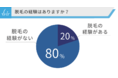 【女性5,273名に聞いた】美容脱毛と医療脱毛の評判を徹底調査