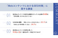 【SEO、何をしたらいいのかわからない...】制作した自社Webコンテンツに対するSEO対策、約4割のBtoBマーケターが「十分に行えていない」と回答