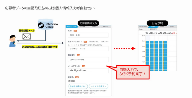 求人媒体応募者データ