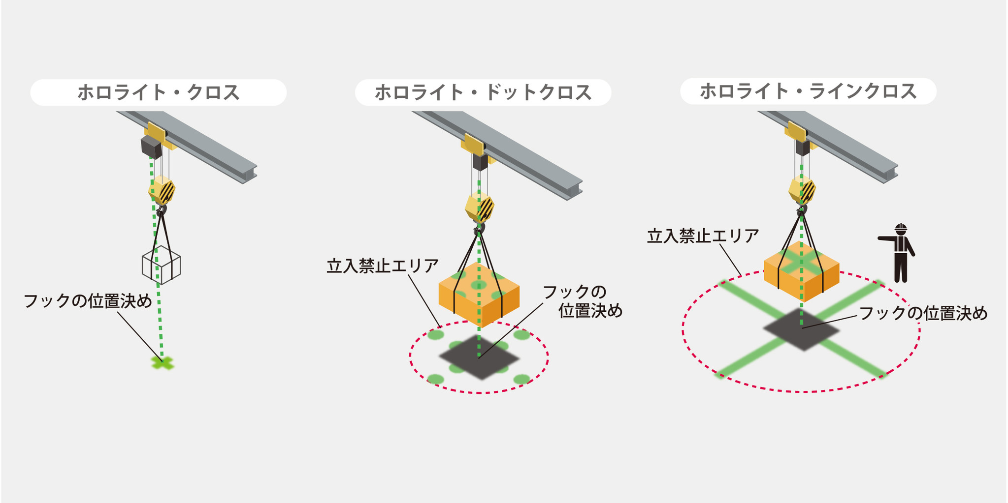 製品発表 線十字型光パターン形成ｌｅｄ照明 ホロライト ラインクロス を開発 パイフォトニクスのプレスリリース