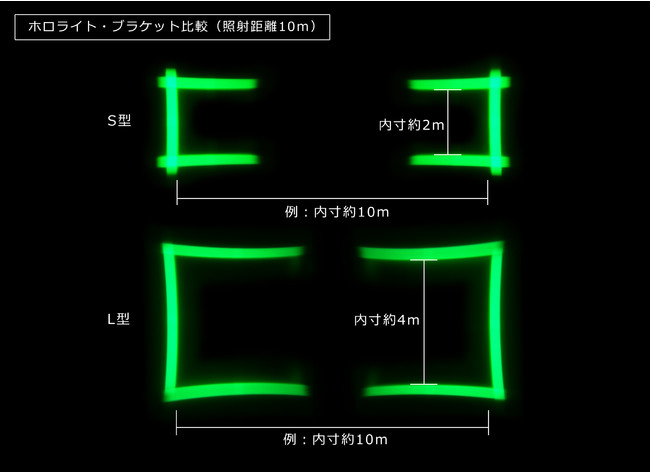 ホロライト・ブラケット：Ｓ型（小）Ｌ型（大）