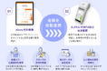 決済端末「アルファポータブル」、サロン向け顧客管理POSレジシステム「Aiony」と連携