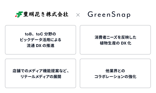 Greensnap 豊明花き株式会社を引き受けとする第三者割当増資を実施 2億円の資金調達 ｇｒｅｅｎｓｎａｐ 株式会社 Btobプラットフォーム 業界チャネル