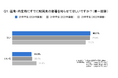 7割以上の企業が「ジョブ型採用を導入していない」と回答。〜2025年卒業予定学生と企業を対象とした「入社後の配属先に関する調査」を発表〜