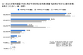 約5人に1人の就活生が日本人の平均年収を上回る「500万円以上」を初年度の年収として希望。〜新卒配属1年目の年収に関する調査を発表〜