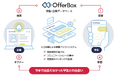 新卒オファー型就活サービス「OfferBox」、2027年卒の登録を2月1日(土)より開始