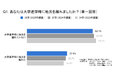 大学進学時に地元を離れた就活生の4割以上が「地元に帰りたい」と回答。戻りたい理由は「家族」が最多〜26卒の就活生を対象とした「希望する居住地に関する調査」を発表〜