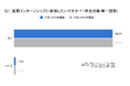 8割以上の学生が「インターンシップは本選考に影響すると思う」と回答。一方で、約6割はインターンシップ選考が不合格でも本選考への志望度は変わらず〜27卒学生の夏期インターンシップに関する調査を発表〜