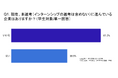 38.5%の就活生が2025年9月時点で「本選考に進んでいる」と回答。〜27卒学生と、27卒採用を行う企業を対象とした「新卒採用活動に関する調査」を発表〜