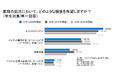 気象庁が「酷暑日」を新しく定義。27卒生の6割以上が「スーツ以外」を希望するも、「スーツ」指定企業のうち、8割以上が夏期も「スーツ」を指定