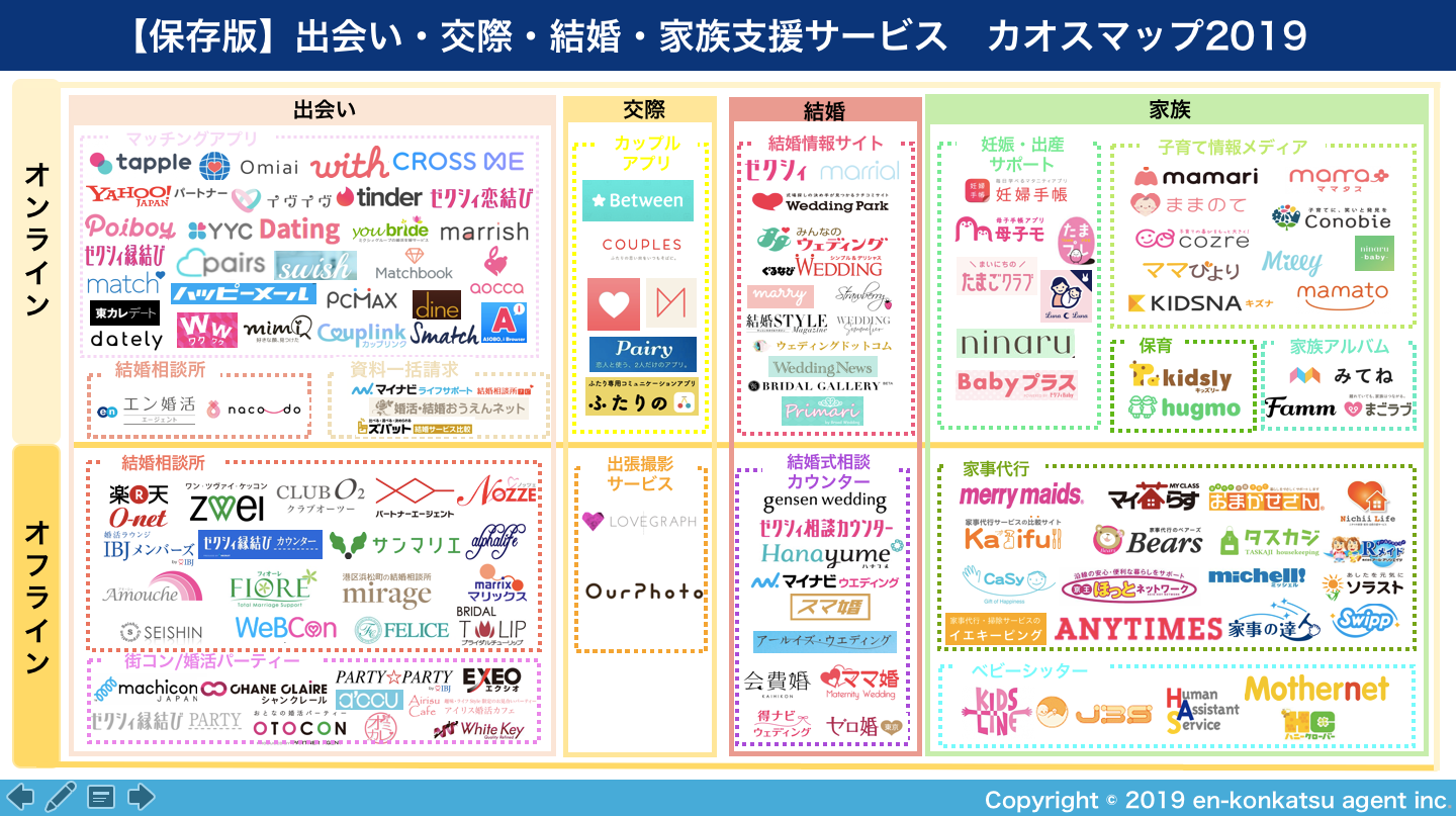 観 マップ 価値