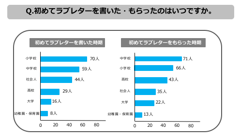 5 こい 2 ぶ 3 み の日 140文字ラブレター キャンペーン Best5が決定 エン婚活エージェント株式会社のプレスリリース