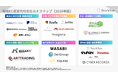 『越境EC運営代行会社カオスマップ【2026年版】』を公開｜越境EC撤退企業の9割超が「事前に知っていれば避けられた失敗があった」