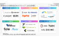 採用サイト制作会社カオスマップ2026を公開｜早期選考の情報入手先の1位は企業の公式採用サイト44.0％