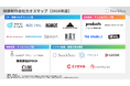 映像制作会社カオスマップ2026を公開｜インターネット広告の制作費は4,922億円、動画関連が伸長