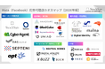 『Meta（Facebook）広告代理店カオスマップ【2026年版】』を公開～BtoB企業のリード獲得を支援する全30社をカテゴリー別で整理～