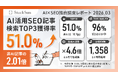 【独自調査】自社サイトにおける生成AI・非生成AI記事の初回調査結果｜生成AI記事によるSEO検索順位1位～3位以内獲得率51%！1,358キーワード・6ヶ月の順位追跡データと統計検証を全公開