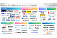 『東京のシステム開発会社カオスマップ【2026年版】』を公開〜73社・8領域を徹底調査。IT人材不足が深刻化する今、失敗しない開発会社の選び方〜