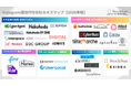 『Instagram運用代行会社カオスマップ【2026年版】』を公開〜31社・6カテゴリーを徹底調査。国内6,600万人超が利用するInstagramで、失敗しない運用代行会社の選び方〜