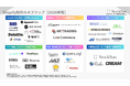 『Shopify制作カオスマップ【2026年版】』を独自検証〜掲載全36社・6カテゴリーの分類実態を公式サイトで確認。Shopify制作会社選びで失敗しないための見極め方〜