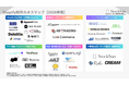 『Shopify制作カオスマップ【2026年版】』を独自検証〜掲載全36社・6カテゴリーの分類実態を公式サイトで確認。Shopify制作会社選びで失敗しないための見極め方〜