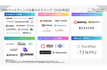 『SNSマーケティング企業カオスマップ【2026年版】』を公開〜36社・6カテゴリーを徹底調査。失敗しないSNS運用代行会社の選び方〜