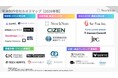 『動画制作会社カオスマップ【2026年版】』を公開〜23社・5カテゴリーを徹底調査。低予算でも失敗しない動画制作会社の選び方〜