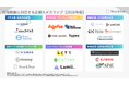 『採用動画カオスマップ【2026年版】』を公開〜対応企業21社を6カテゴリーで整理。目的・予算・対応範囲から選ぶ〜