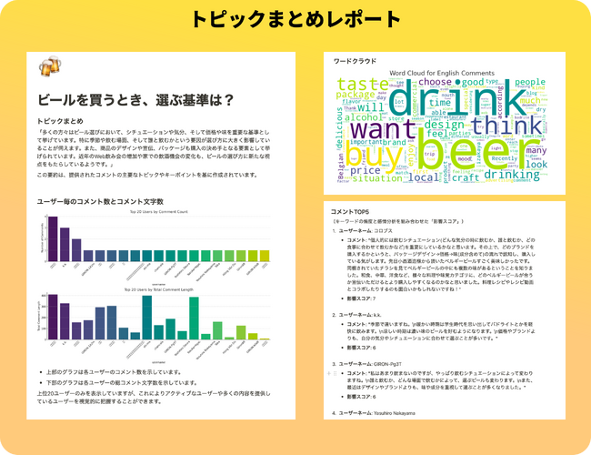 GPT-4によりコメントの要約されるので、SNSフォロワーのインサイトが確認できます