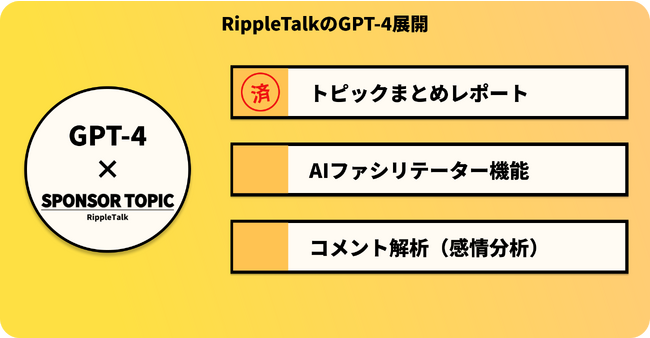 トピックまとめ機能は実装済み、AIファシリテーター機能やコメント解析については今後実装していく予定です。