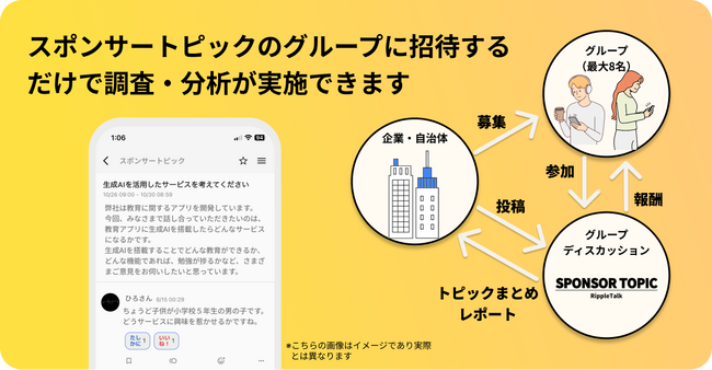 スポンサートピックはグループに招待するだけでで調査・分析できます